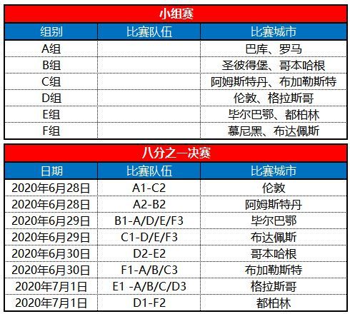 2021欧洲杯赛程2021赛程表(2021欧洲杯全赛程2021赛程表)  第2张