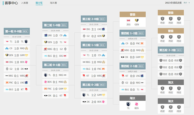 lol世界赛2023赛程表(lol世界赛2023赛程表总决赛)  第2张