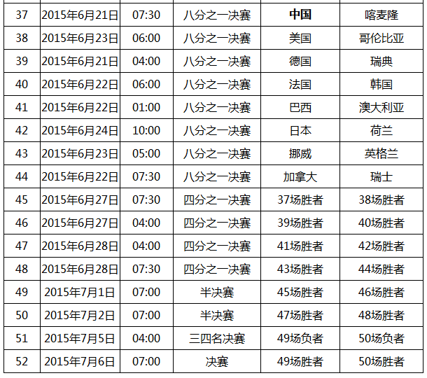 女足世界杯赛程表(女足世界杯赛程表2023最新)  第2张