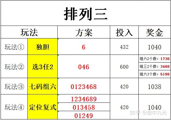 今日竞彩足球推荐分析(今日竞彩足球推荐分析唯彩看球)  第1张