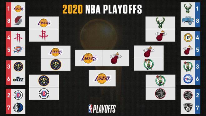 2020nba季后赛赛程对阵表(2020nba季后赛对阵图最新表)  第2张