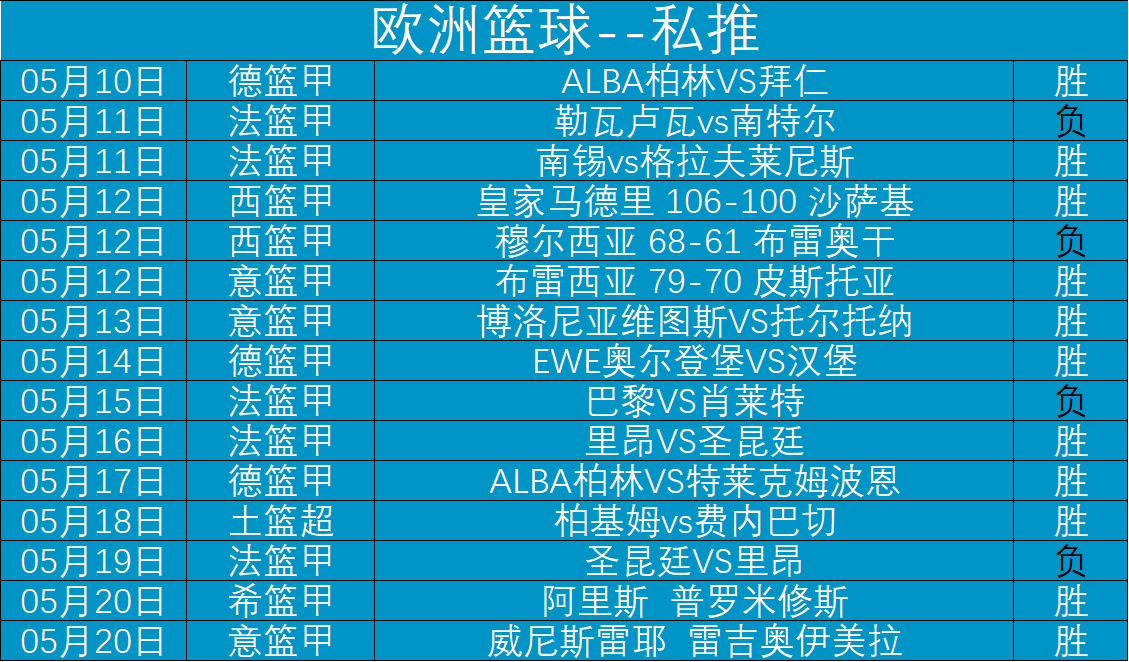 捷报比分捷报比(捷报比分捷报比西班牙)  第2张