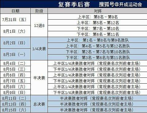 cba第二阶段赛程表(cba第二阶段赛程表20212022)  第2张