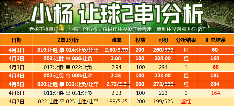 体彩足球比赛结果查询(体彩足球比赛结果查询今晚)  第1张