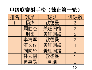 体彩足球比赛结果查询(体彩足球比赛结果查询今晚)  第2张