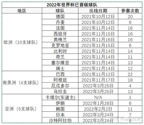 世界杯2022赛程表比分结果(世界杯2022赛程表比分结果公布)  第2张