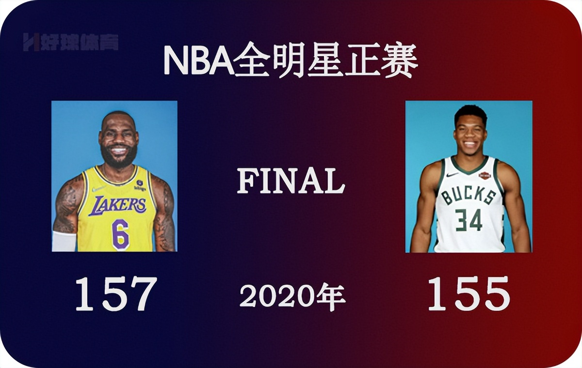 包含nba22年全明星全场免费回放的词条  第2张