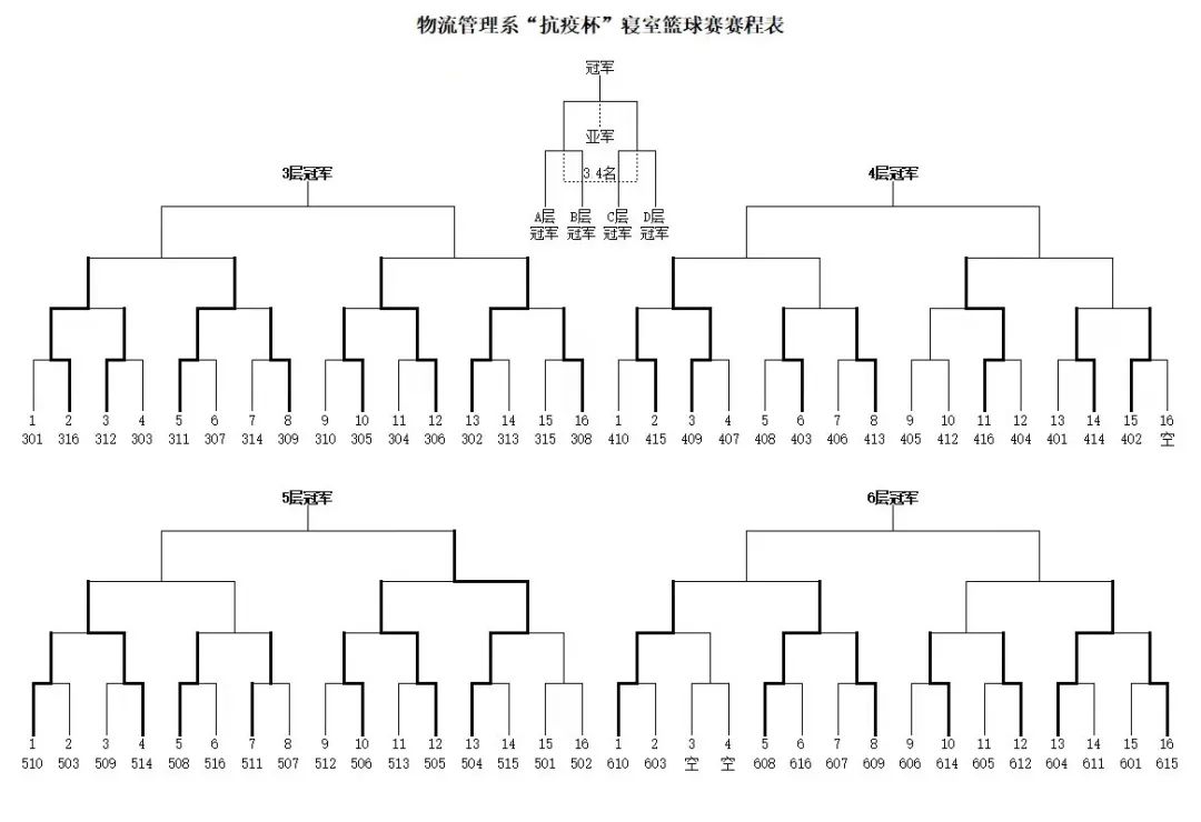 中国篮球赛程安排(中国篮球赛程安排表最新)  第1张