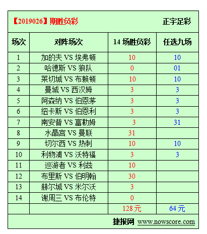 今天曼联比分预测(今天曼联比分预测最新)  第1张