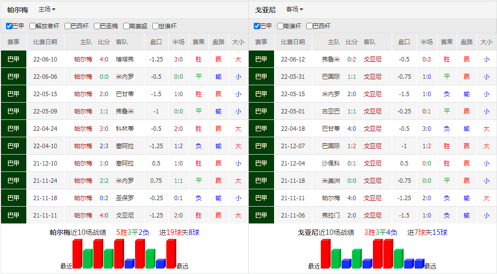 足球即时赔率即时指数(足球即时比分赔付率手机版)  第1张