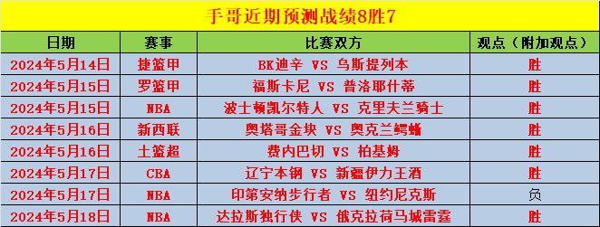 今日nba战况比分结果(今日nba战况比分结果分析)  第2张