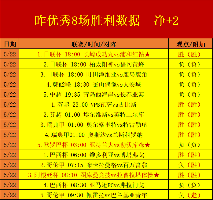 足球比分捷报手机版(足球比分捷报手机版下载)  第1张