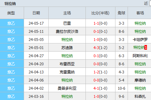 足球比分捷报手机版(足球比分捷报手机版下载)  第2张