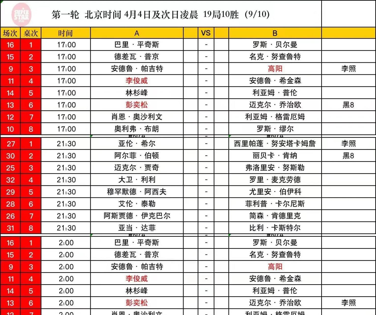 最新斯诺克比赛赛程(斯诺克2024年赛程表)  第2张