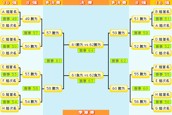 2002年世界杯赛程(2002年世界杯赛程比分)  第1张