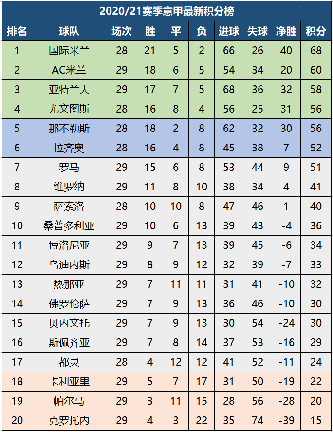 欧洲五大联赛最新积分榜(2020欧洲五大联赛积分榜八强)  第1张