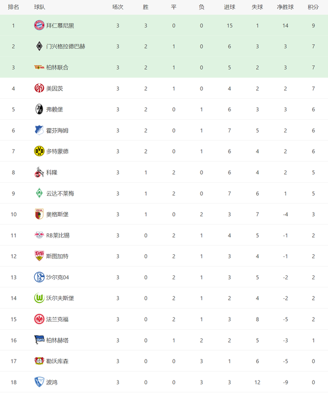 欧洲五大联赛最新积分榜(2020欧洲五大联赛积分榜八强)  第2张