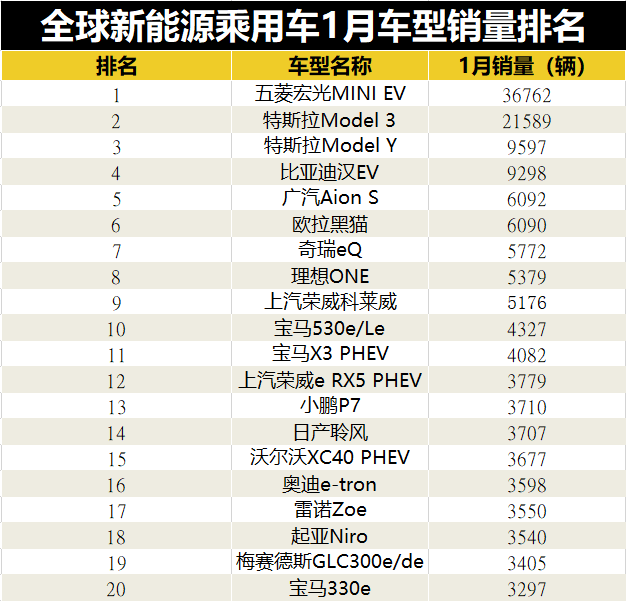 电动汽车十大名牌排名及价格(电动汽车十大名牌排名及价格特斯拉)  第2张