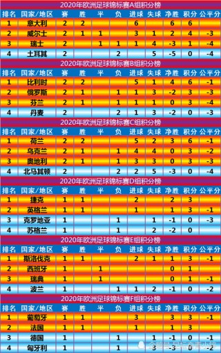 欧洲杯分组(欧洲杯分组2024)