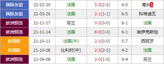 瑞士vs法国比分预测(6月21日瑞士对法国比分结果)