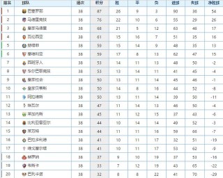 五大联赛最新排名(最新的五大联赛联赛排名)