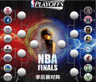 2018年nba季后赛对阵图(2018nba季后赛录像全场回放)