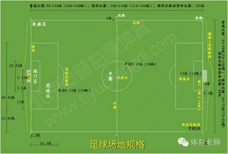 足球比赛基本规则(足球比赛基本规则 秒懂)