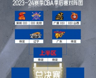 cba今晚赛事安排(cba今晚赛事安排时间)