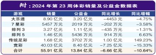 竞彩足球奖金计算公式(竞彩足球奖金计算公式表)