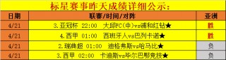 今日法乙比分预测(今日法甲最新预测表)