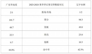 今晚辽宁体育频道(今晚辽宁体育频道斗地主直播)