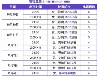 乒乓球今日赛程安排表(乒乓球今日赛程安排表10月1日)