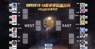 nba季后赛赛程对阵图(2022nba季后赛赛程对阵图)