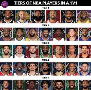 nba最新排名表(nba最新排名表及排名)