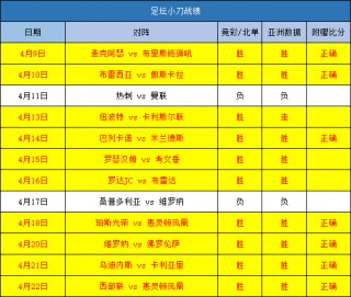 德乙联赛最新比分(德乙联赛最新比分雷速)