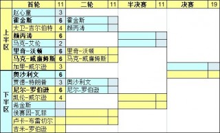 斯诺克最新比赛赛程(斯诺克最新比赛赛程表奥沙利文比分)