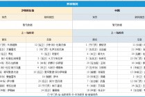 球探体育最新比分(球探体育即时比分比分)