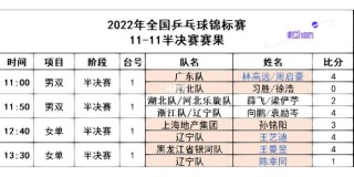 乒乓球世锦赛2022赛程表(乒乓球世锦赛2022赛程表图片)