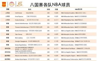 nba球员名单(中国在nba球员名单)