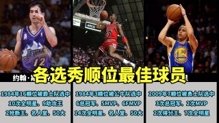 2021nba选秀顺位名单(2021nba选秀11到15顺位)