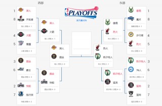 nba历届总决赛对阵图(历届nba总决赛比赛录像)