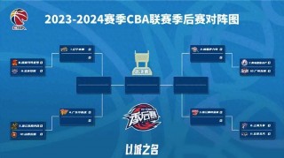 2023季后赛对阵图(cba20222023季后赛对阵图)