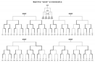 中国篮球赛程安排(中国篮球赛程安排表最新)