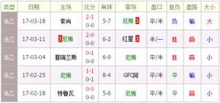 今日法乙比分预测(今日法甲最新预测表)