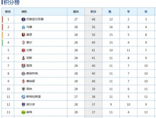 法甲最新比分和积分榜(法甲最新比分积分榜足彩网)