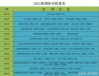 欧洲杯2021赛程表比分(欧洲杯赛程2021赛程战报)