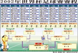 2018世界杯全部比分结果(2018世界杯比分结果表全部2014年世界杯比赛结果一览)