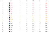 nba比分篮球比分(nba比分查询最新消息)