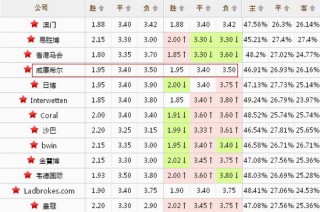 欧洲联赛最新比分及积分榜(欧洲联赛最新比分及积分榜图片)