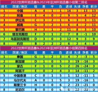 亚洲世预赛积分榜(亚洲世预赛积分规则)